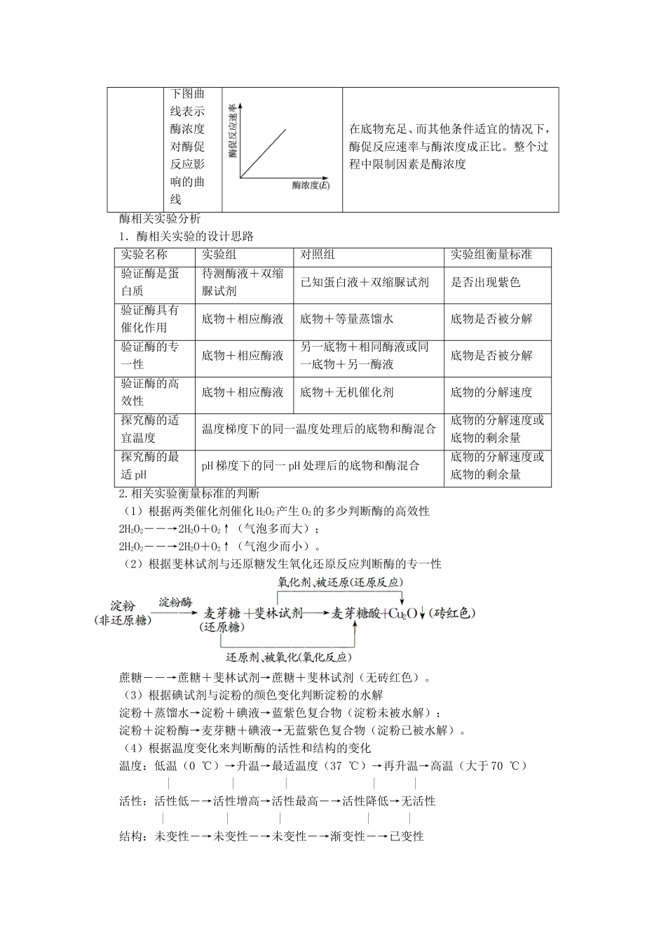 2014-2015学年高中生物 4.1.3 酶促反应的影响因素同步导学案 苏教版必修1_第2页