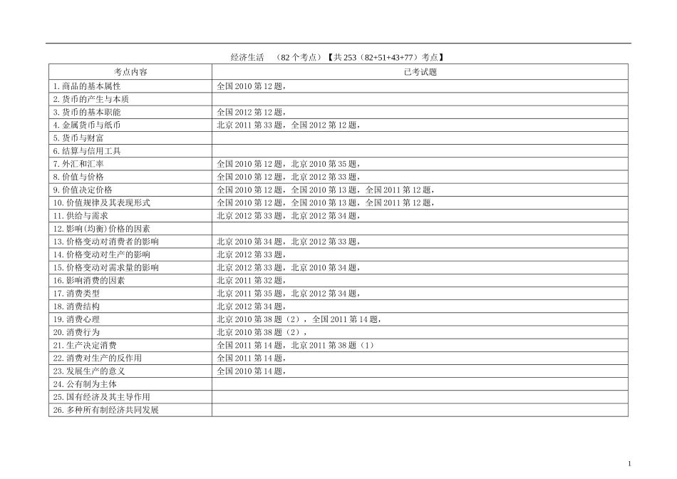 2013高考数学研讨会系列 全国课标卷考点配题 新人教版_第1页