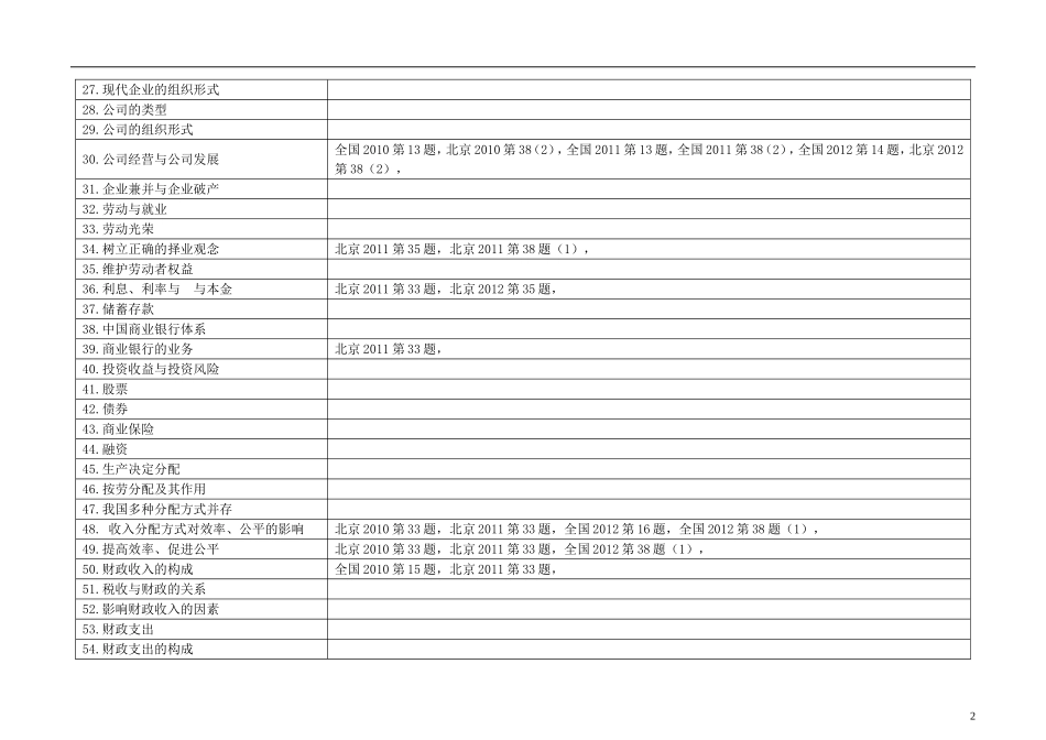 2013高考数学研讨会系列 全国课标卷考点配题 新人教版_第2页