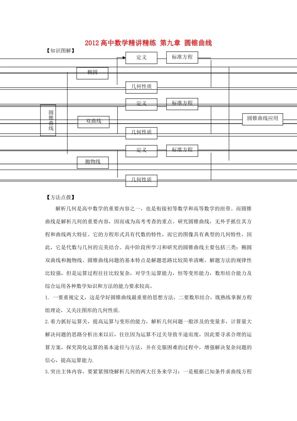 2013高考数学一轮复习精讲精练 第09章 圆锥曲线学案 新人教A版_第1页