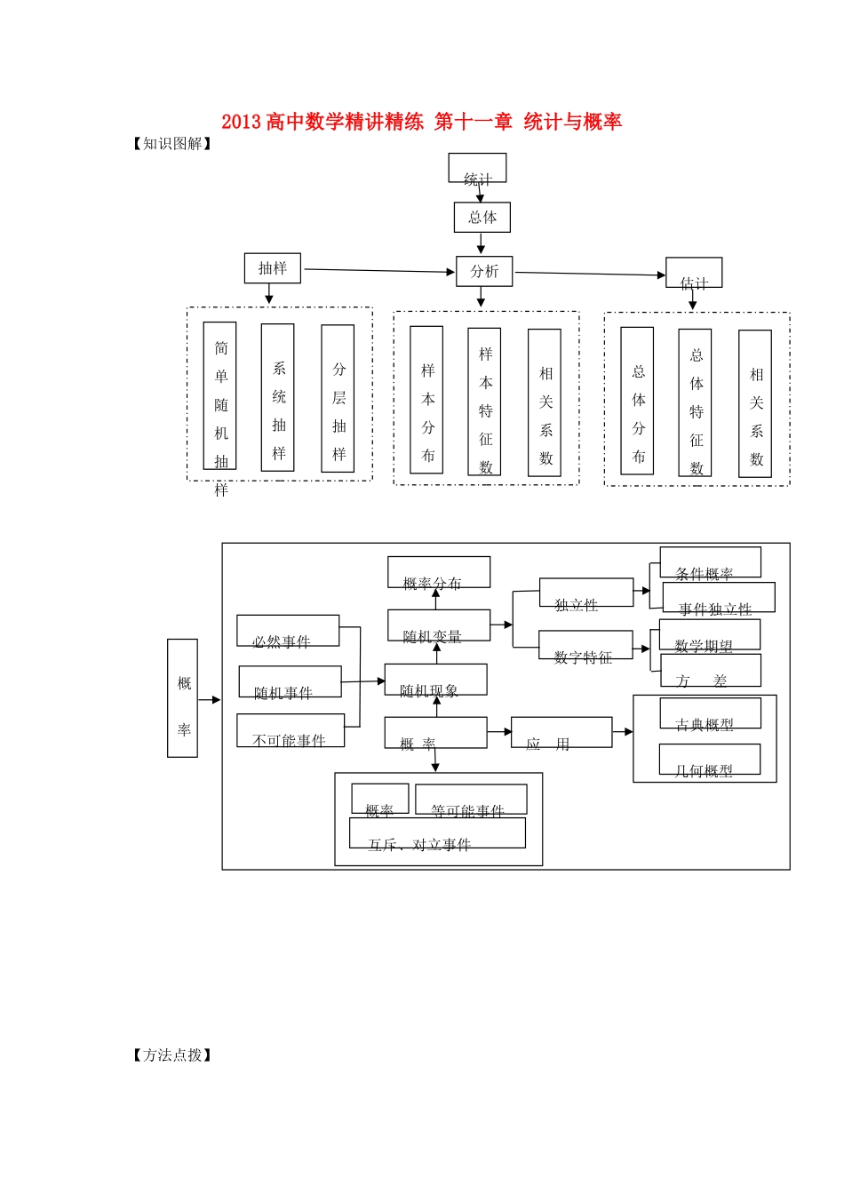 2013高考数学一轮复习精讲精练 第11章 统计与概率学案 新人教A版_第1页