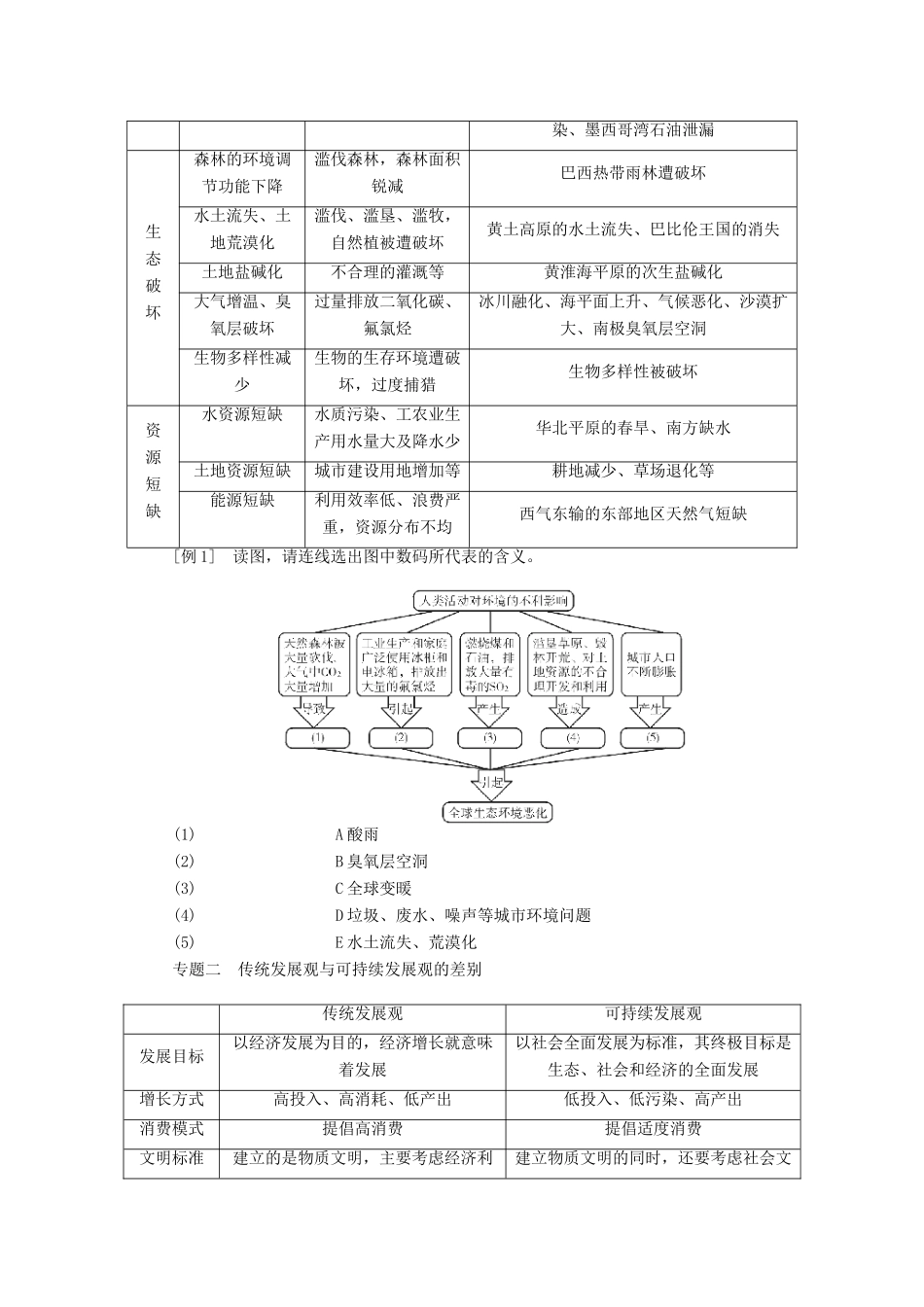 2014-2015高中地理 第六章人类与地理环境的协调发展章末整合学案 新人教版必修2_第2页