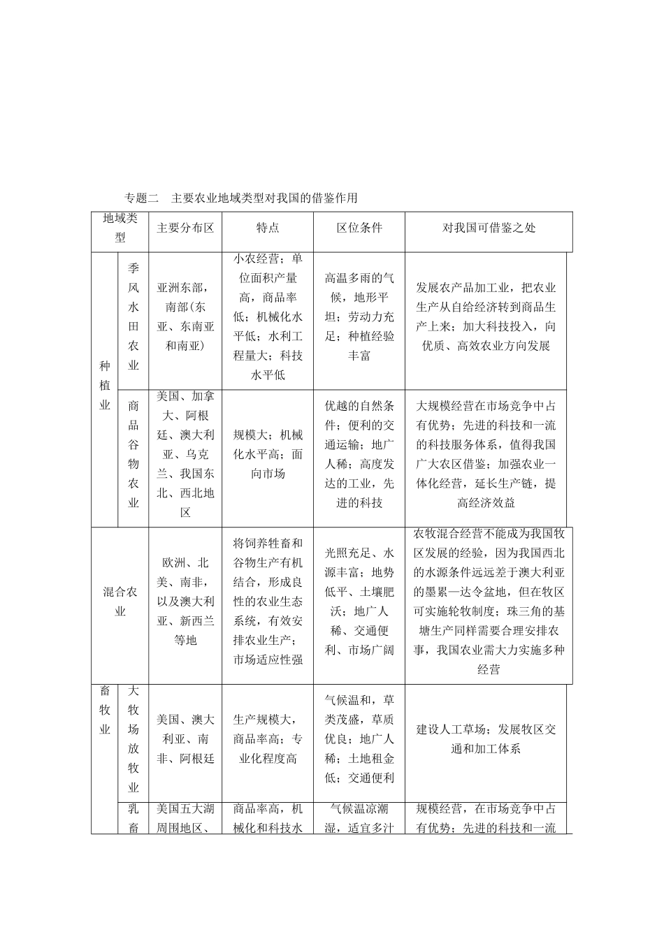 2014-2015高中地理 第三章 农业地域的形成与发展章末整合学案 新人教版必修2_第3页