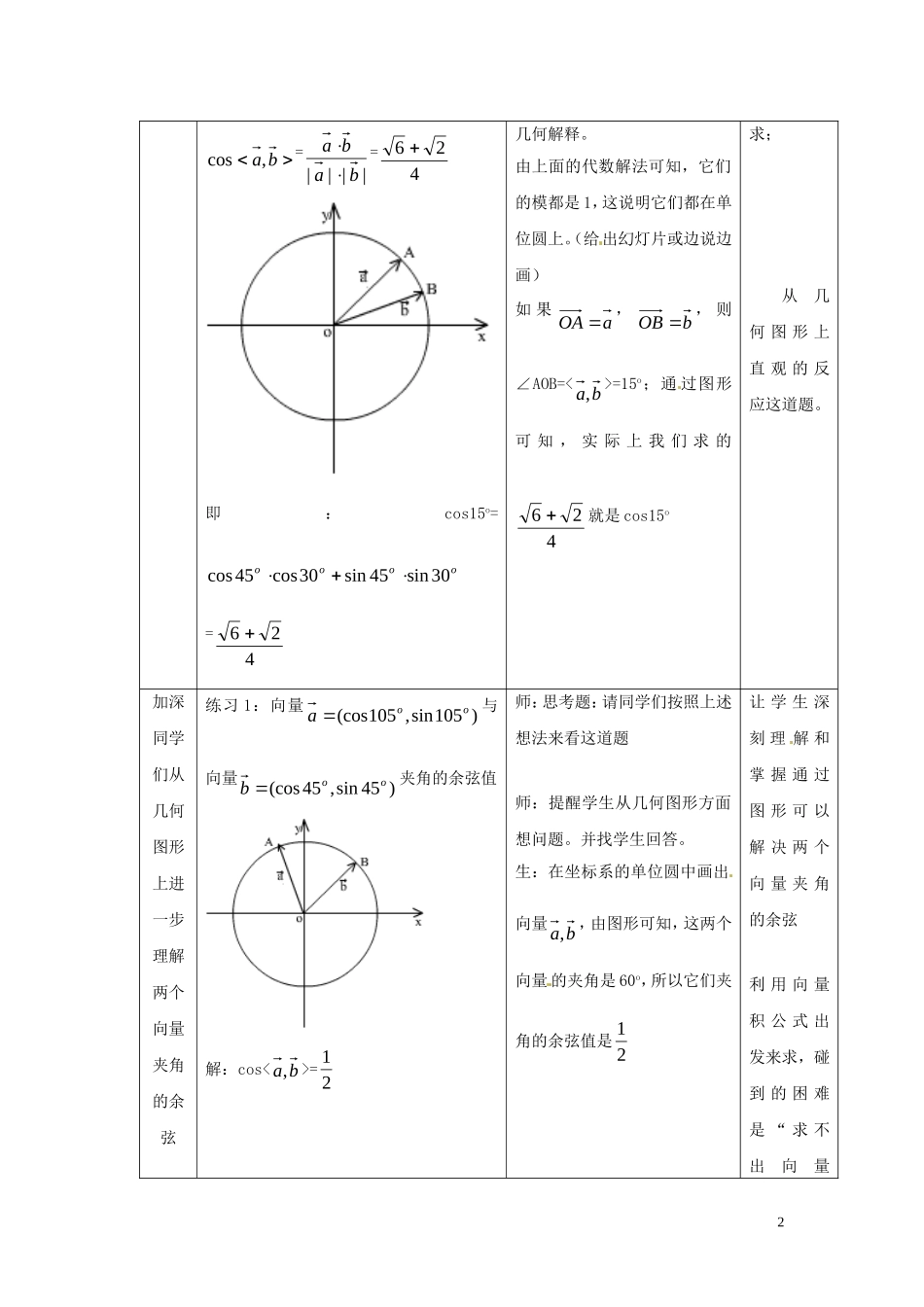2013高中数学 第一课时 3.1.1两角和与差的余弦（一）教案 北师大版必修4_第2页