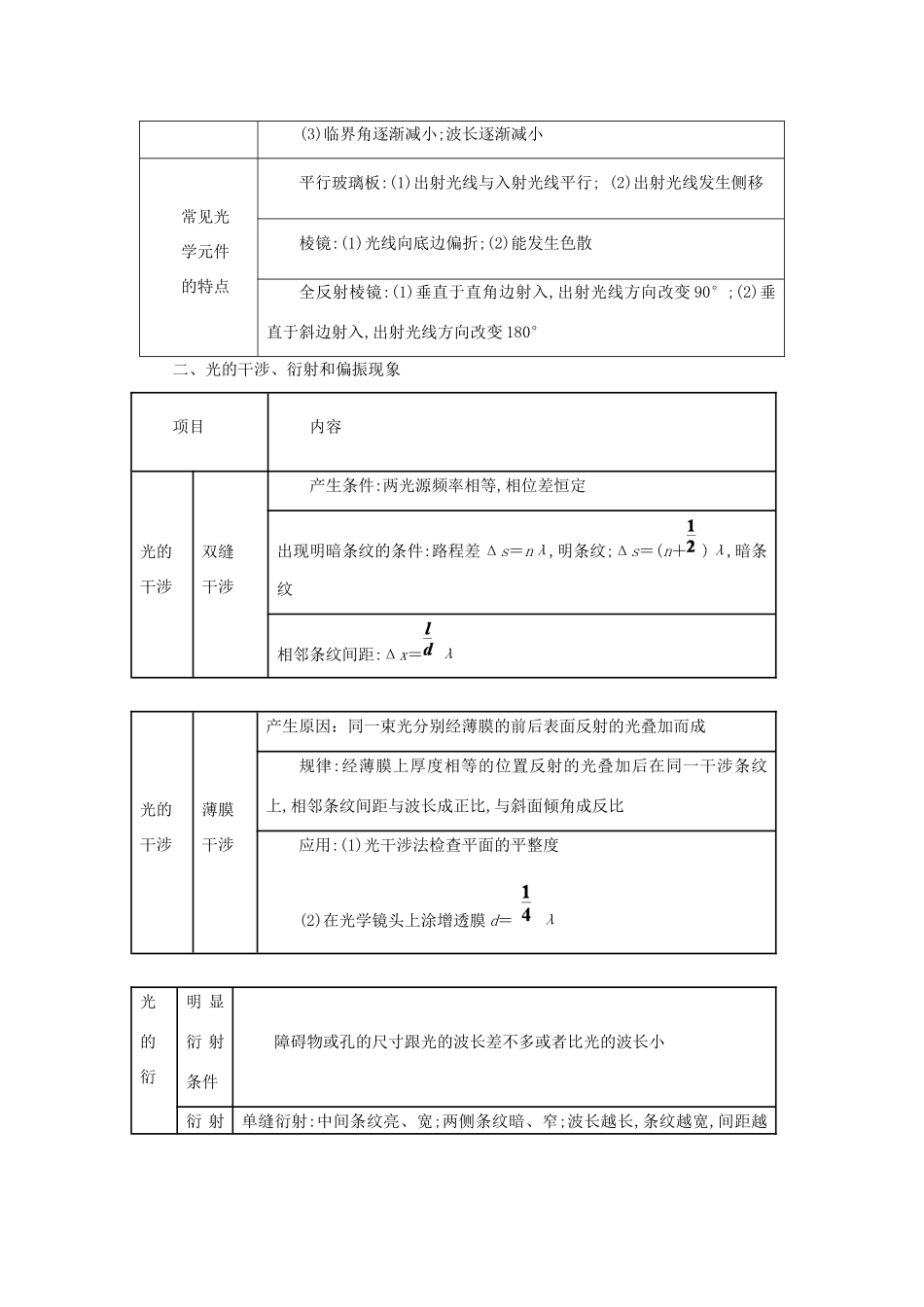 2013高考物理二轮复习精品资料专题11 光学教学案（教师版）_第2页