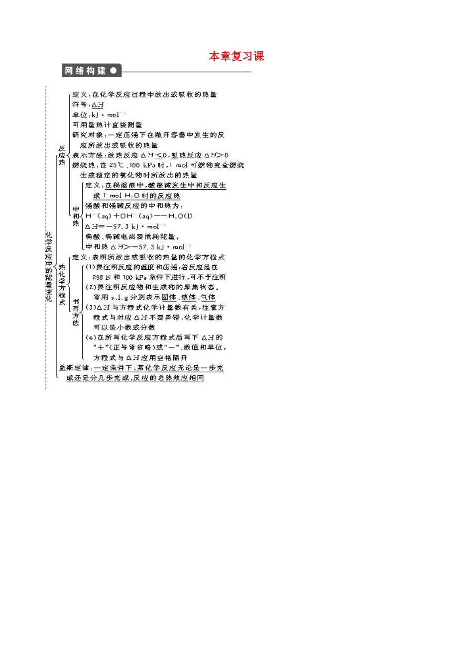 2014-2015高中化学 第1章 章末复习课 鲁科版选修4_第1页