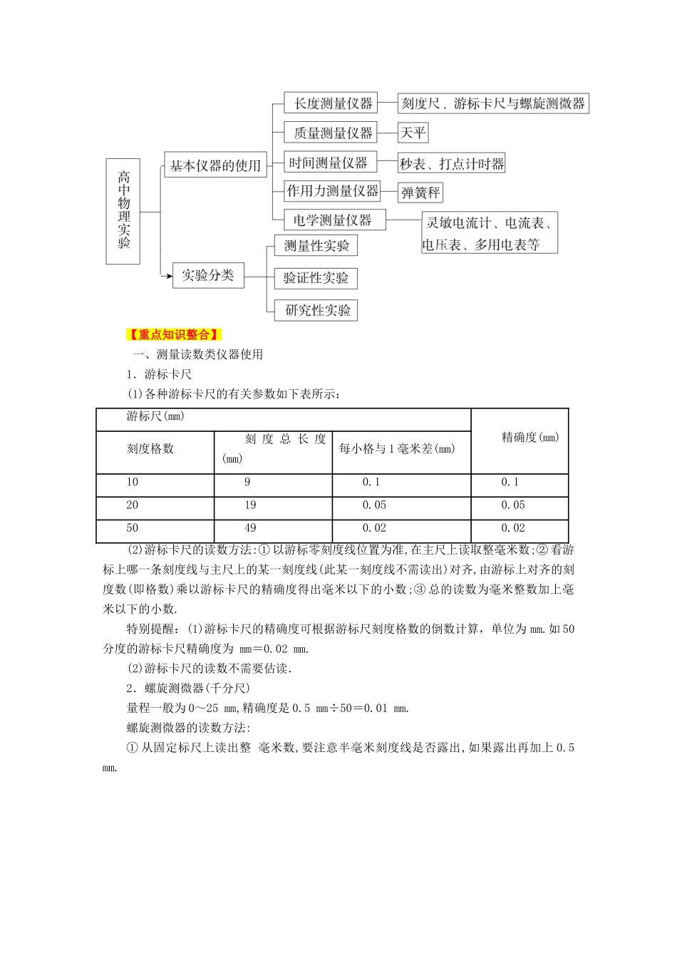 2013高考物理二轮复习精品资料专题15 力学实验教学案（教师版）_第2页