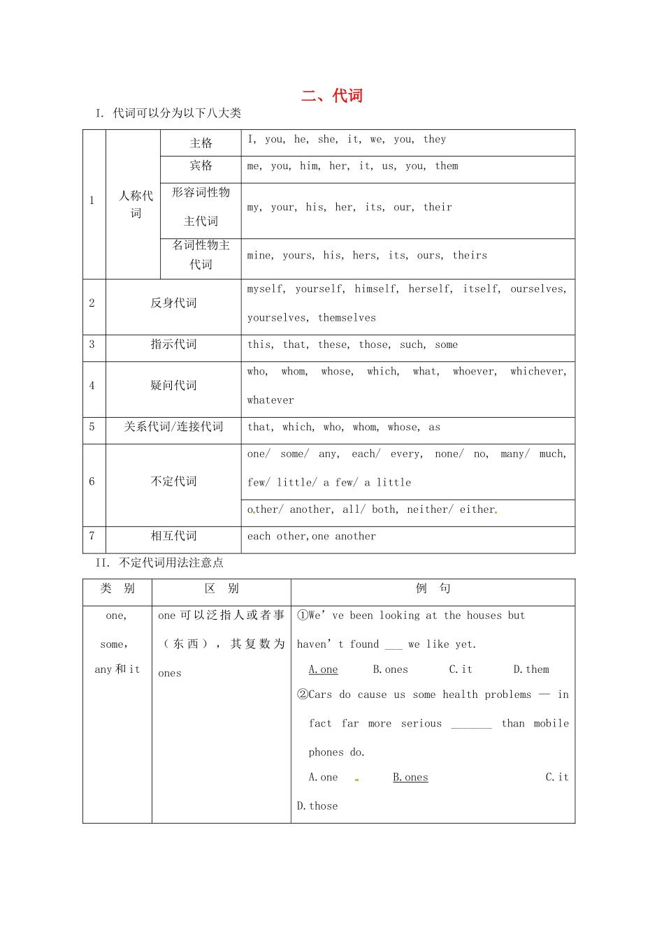 2013高考英语 冲刺讲义二 代词_第1页