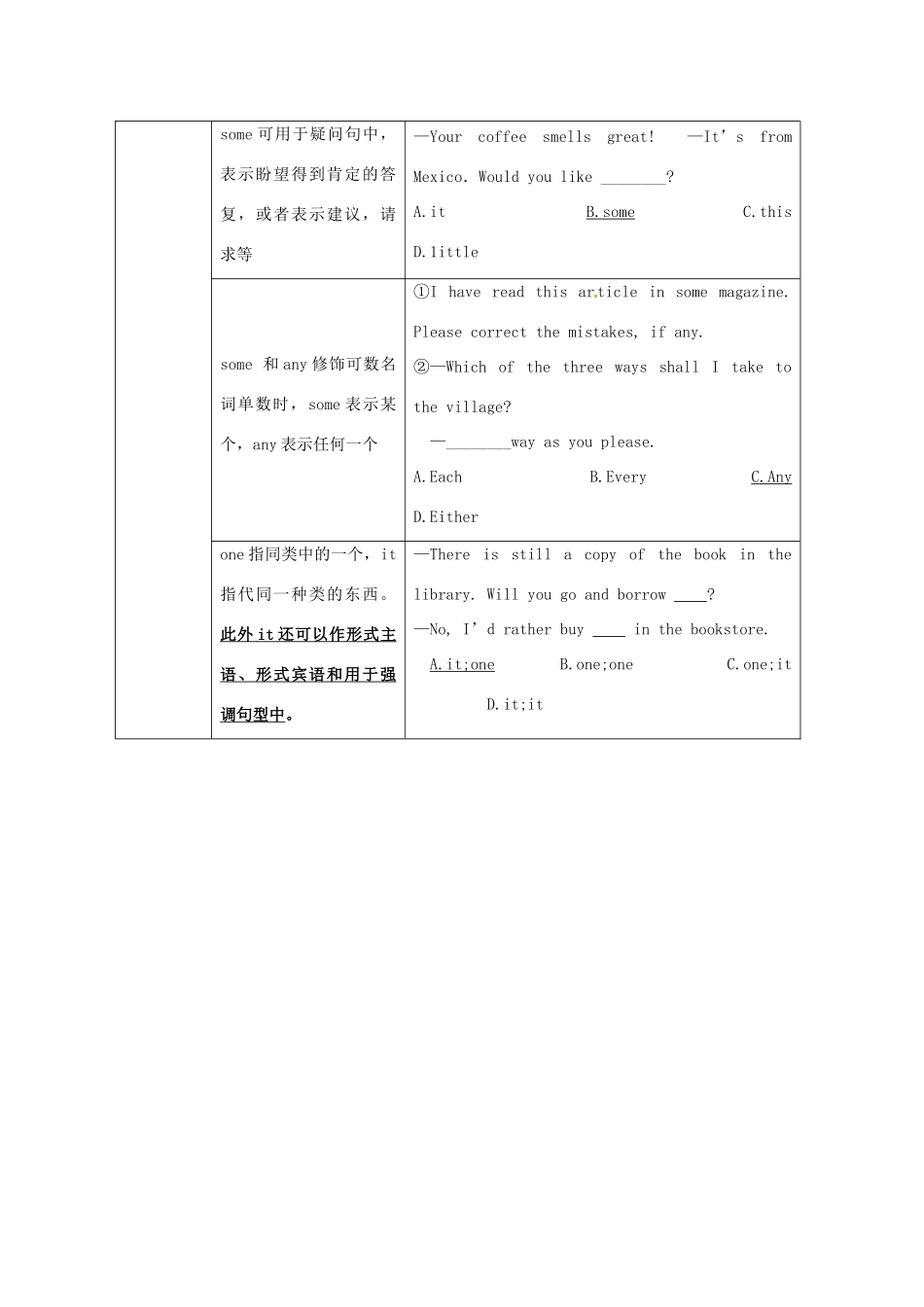 2013高考英语 冲刺讲义二 代词_第2页