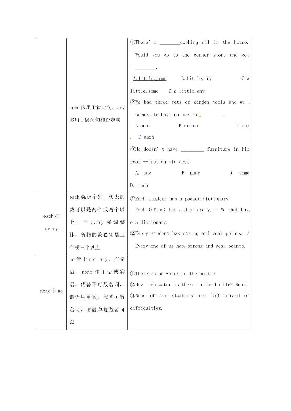 2013高考英语 冲刺讲义二 代词_第3页