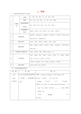 2013高考英语 冲刺讲义二 代词