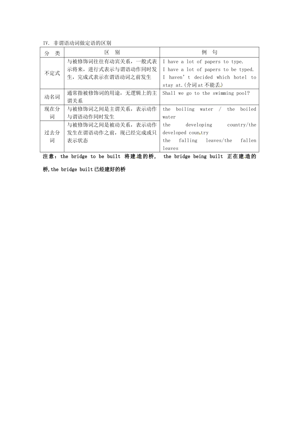 2013高考英语 冲刺讲义六 非谓语动词_第3页