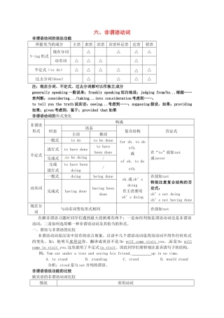 2013高考英语 冲刺讲义六 非谓语动词