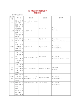 2013高考英语 冲刺讲义七 情态动词和虚拟语气