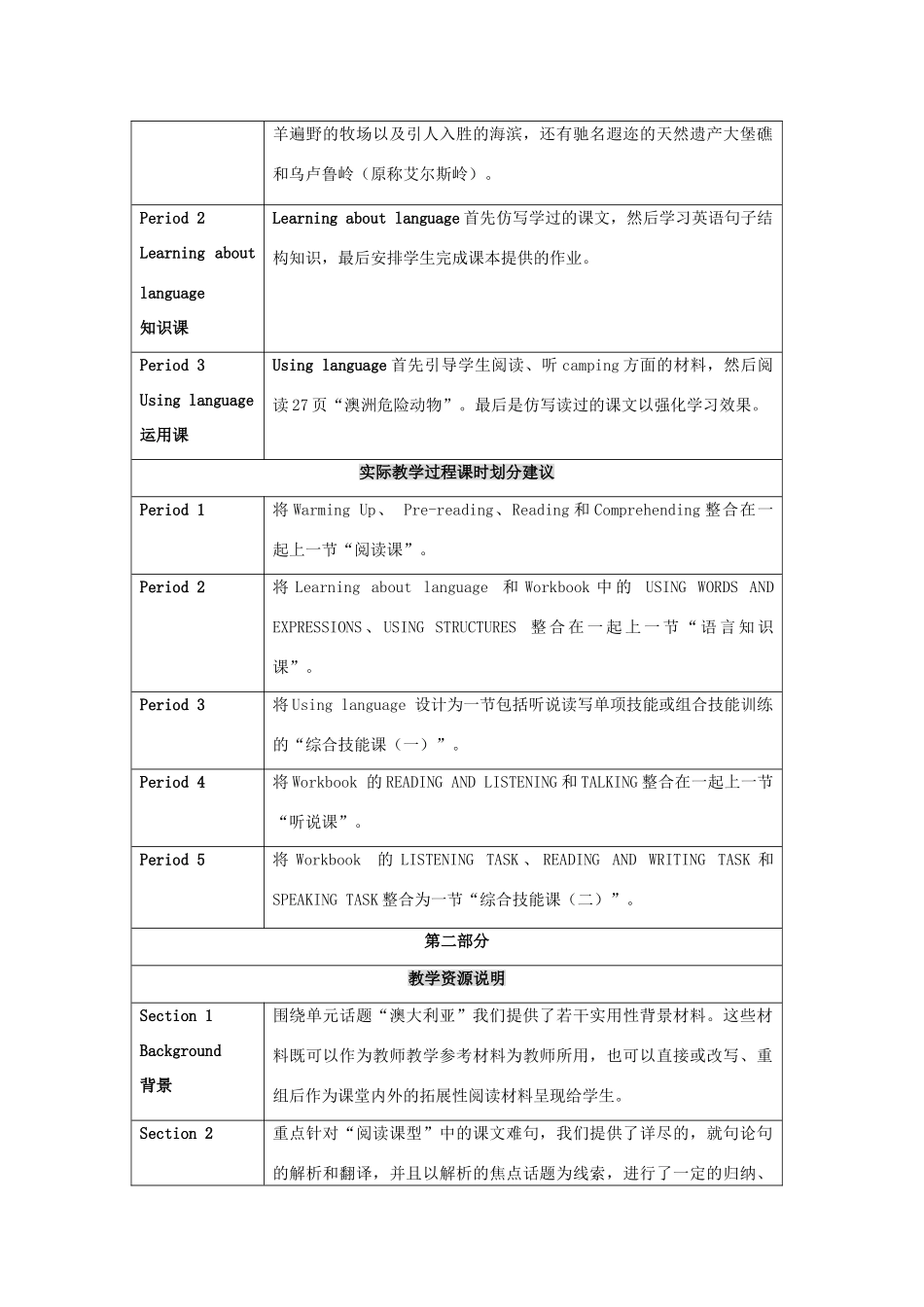 2014-2015学年高中英语 Unit 3 Australia教案 新人教版选修9_第2页