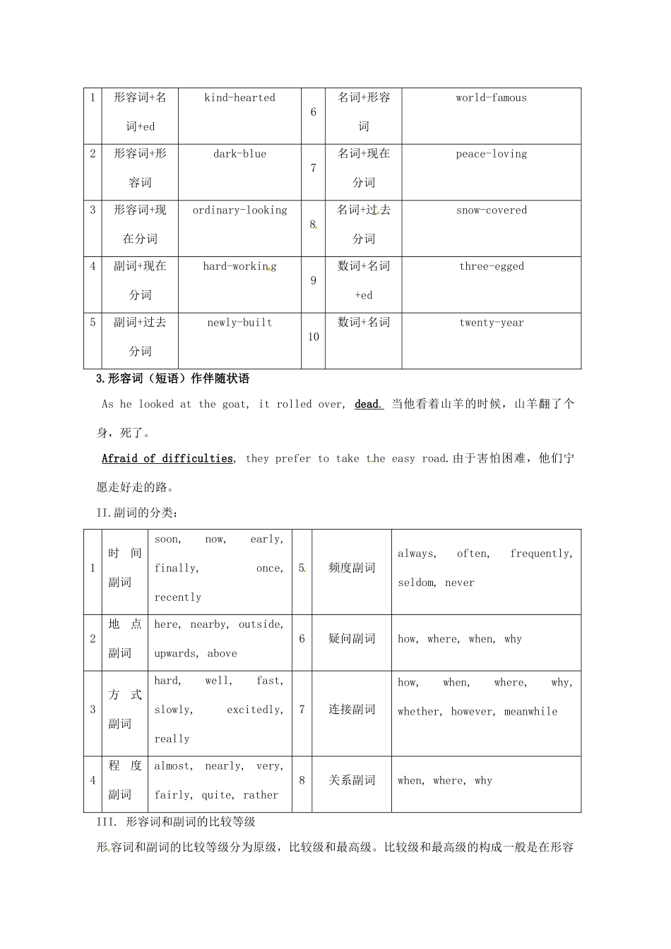 2013高考英语 冲刺讲义三 形容词和副词_第2页
