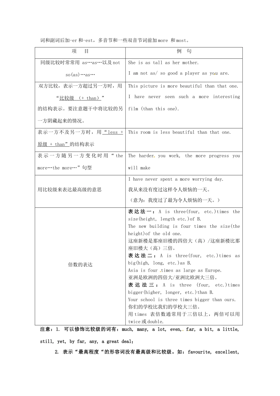 2013高考英语 冲刺讲义三 形容词和副词_第3页