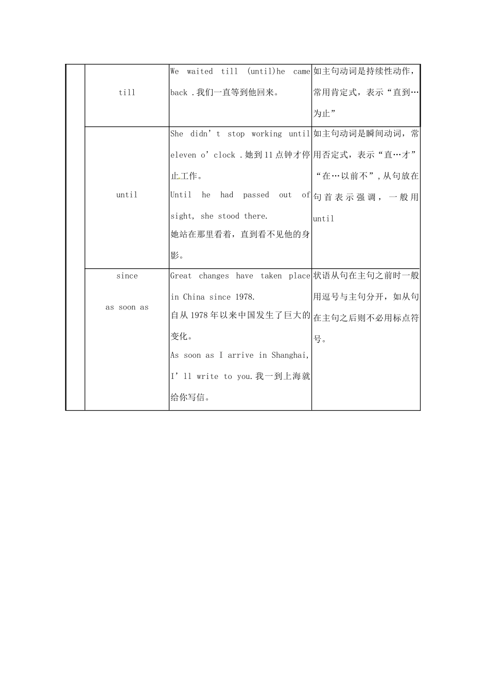 2013高考英语 冲刺讲义十 状语从句_第2页