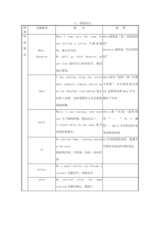 2013高考英语 冲刺讲义十 状语从句