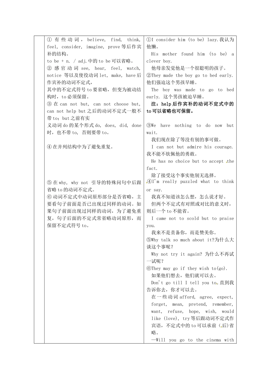 2013高考英语 冲刺讲义十三 省略句_第2页