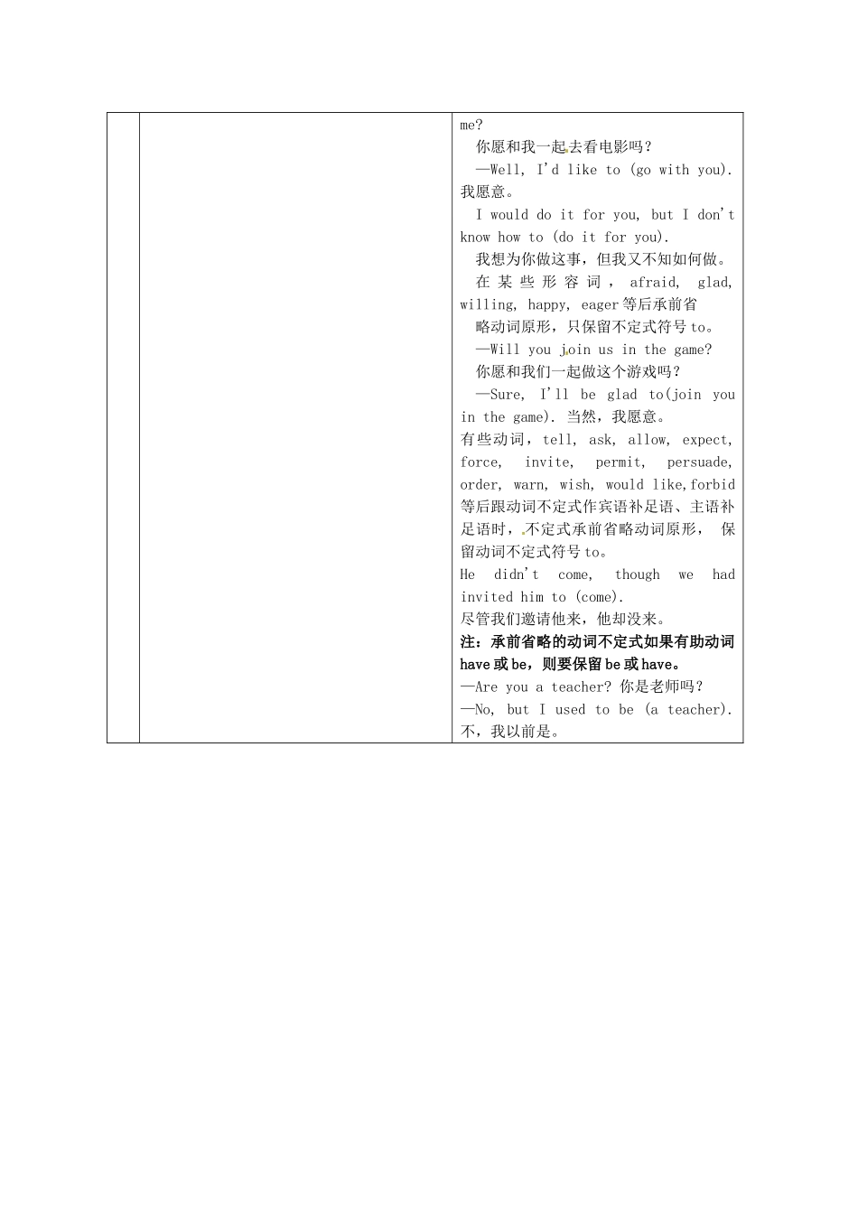 2013高考英语 冲刺讲义十三 省略句_第3页