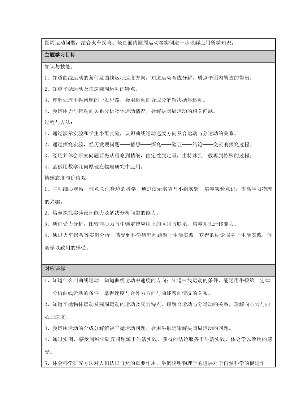 2013高中物理《第五章 曲线运动》同步主题单元设计_第2页