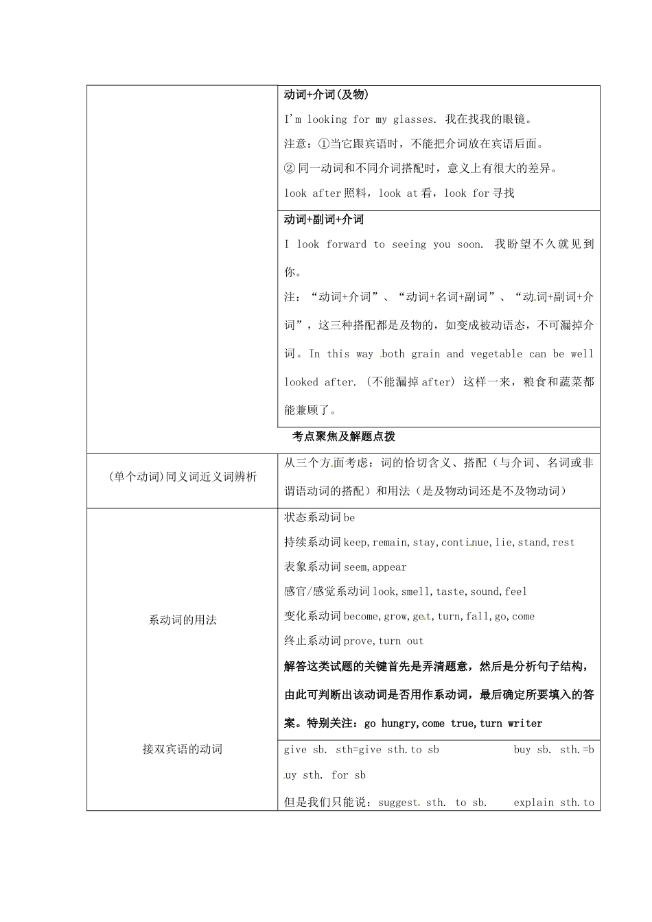 2013高考英语 冲刺讲义四 动词和短语动词_第3页