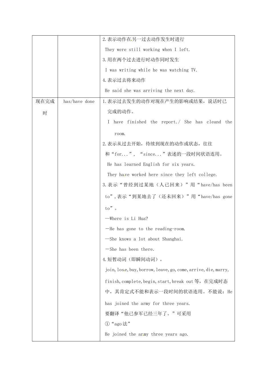 2013高考英语 冲刺讲义五 动词的时态和语态_第2页