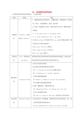 2013高考英语 冲刺讲义五 动词的时态和语态
