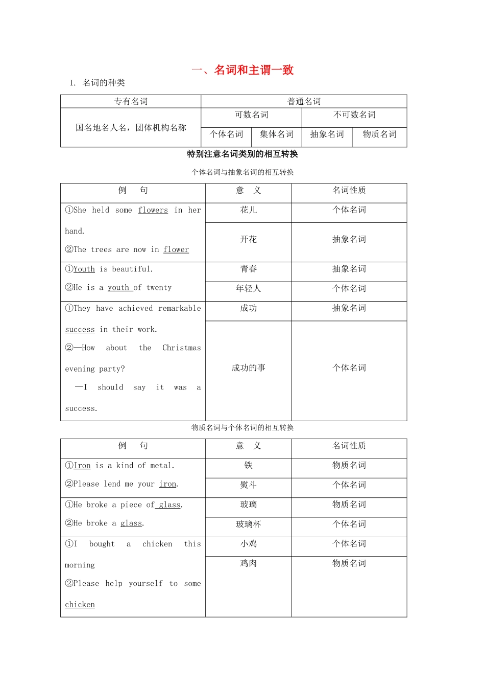 2013高考英语 冲刺讲义一 名词和主谓一致_第1页