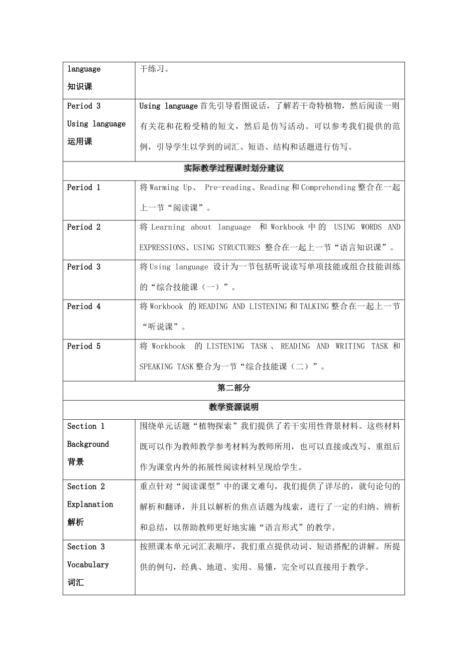 2014-2015学年高中英语 Unit 4 Exploring plants教案 新人教版选修9_第2页