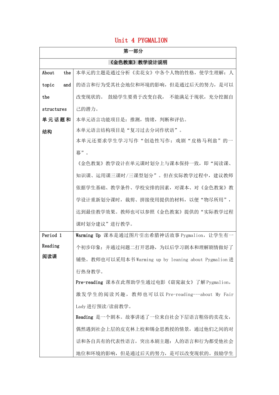 2014-2015学年高中英语 Unit 4 prgmalion教学设计2 新人教版选修8_第1页
