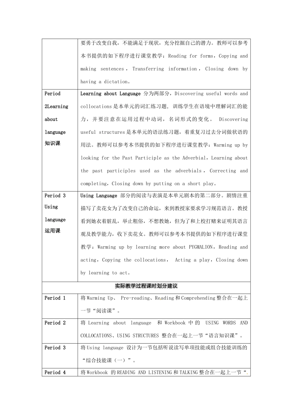 2014-2015学年高中英语 Unit 4 prgmalion教学设计2 新人教版选修8_第2页