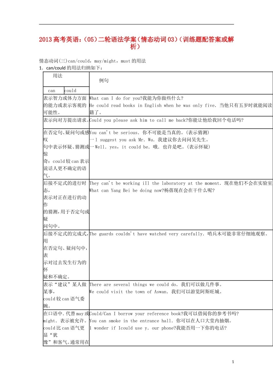 2013高考英语二轮 语法学案（05）（情态动词训练题）（配答案或解析）_第1页