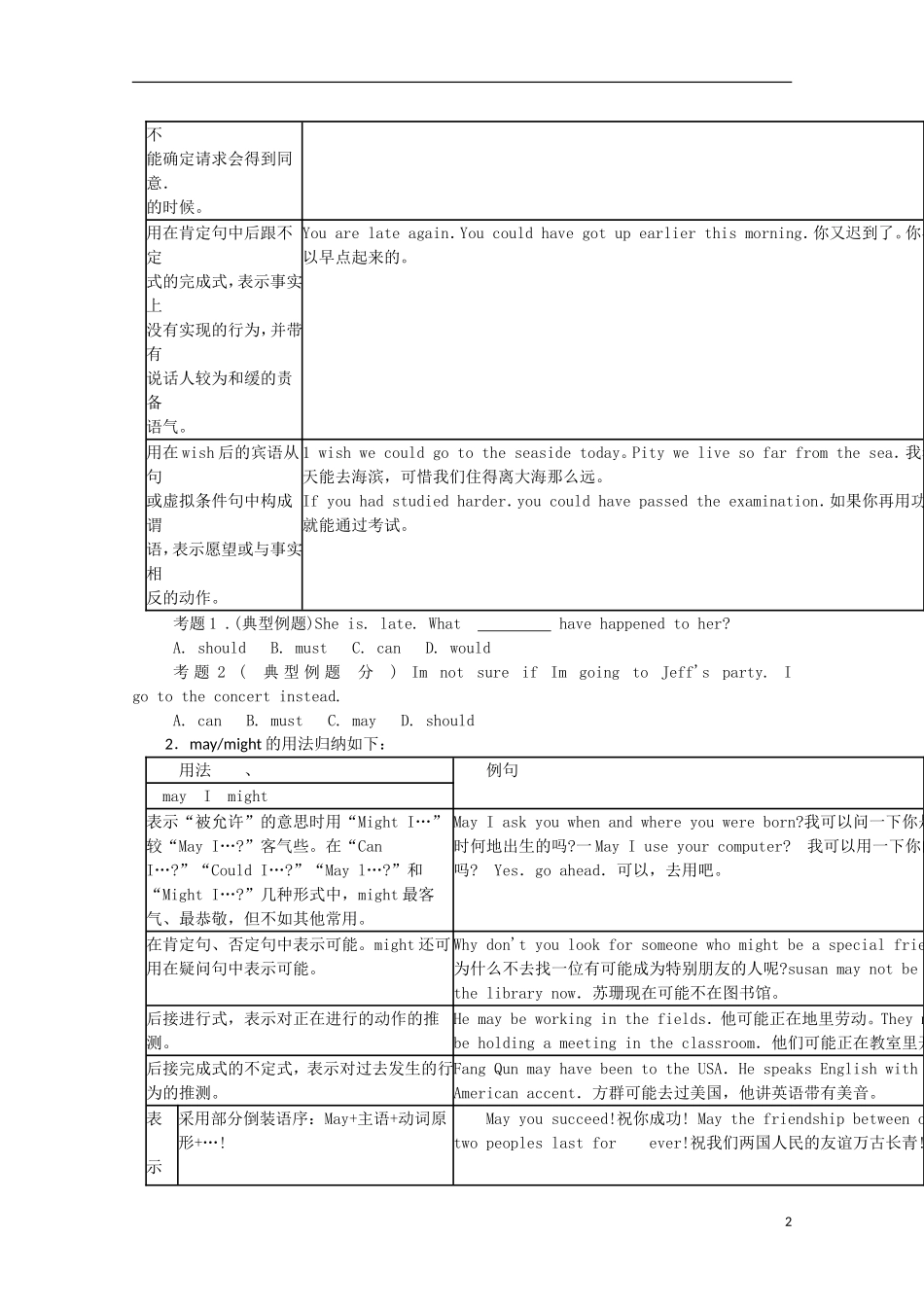 2013高考英语二轮 语法学案（05）（情态动词训练题）（配答案或解析）_第2页