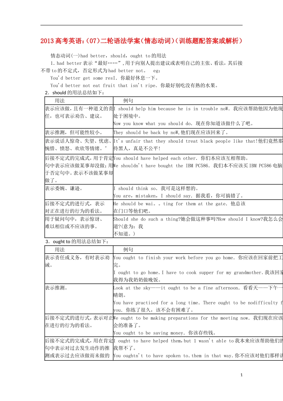 2013高考英语二轮 语法学案（07）（情态动词训练题）（配答案或解析）_第1页