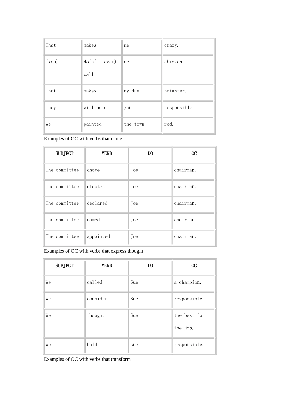 2014-2015学年高中英语 Unit 5 Inside advertising A sample lesson plan for Learning about Language教案 新人教版选修9_第3页