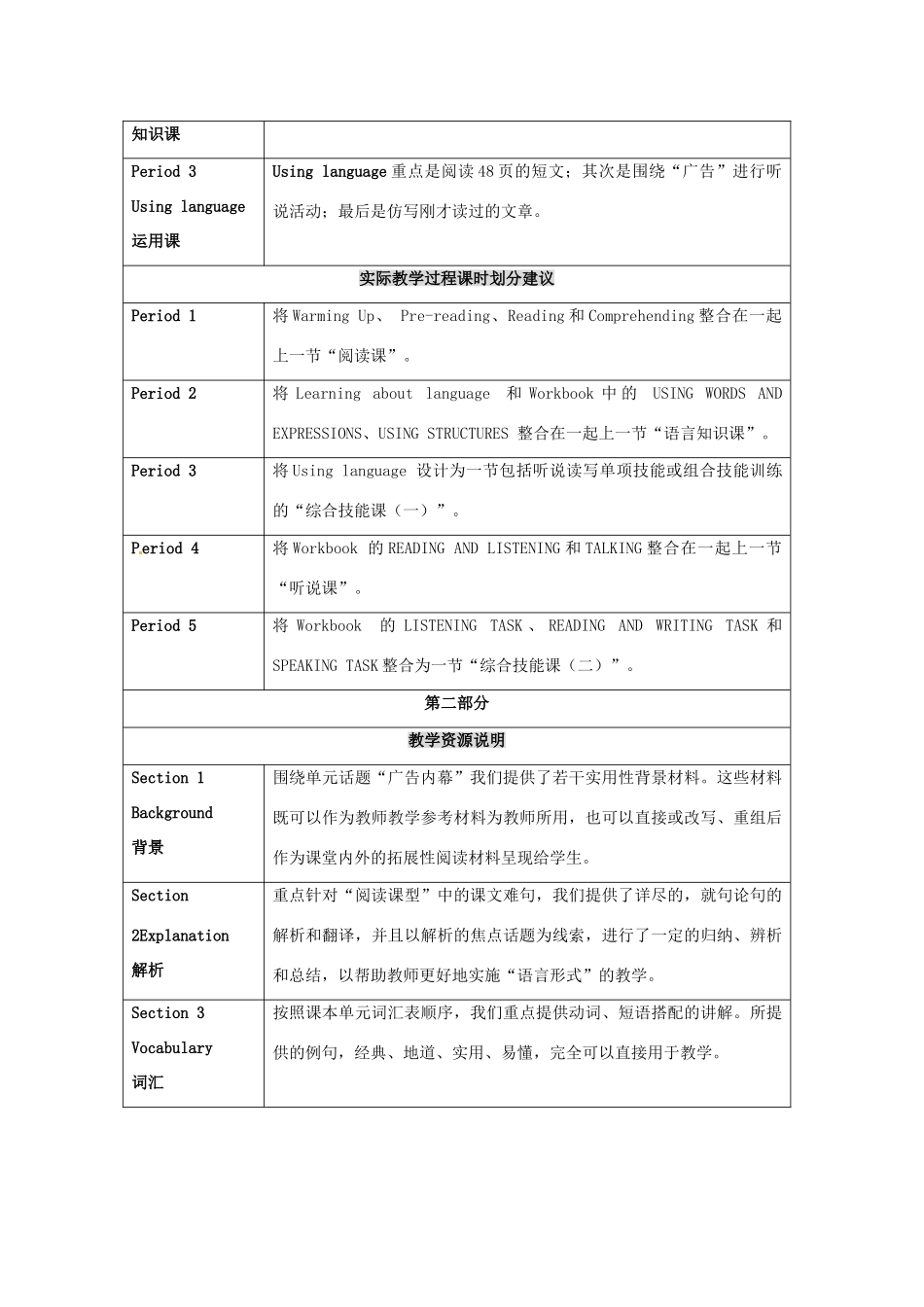 2014-2015学年高中英语 Unit 5 Inside advertising教案 新人教版选修9_第2页