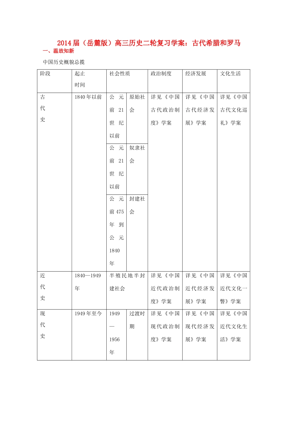2014届高三历史二轮复习 古代希腊和罗马学案 岳麓版_第1页