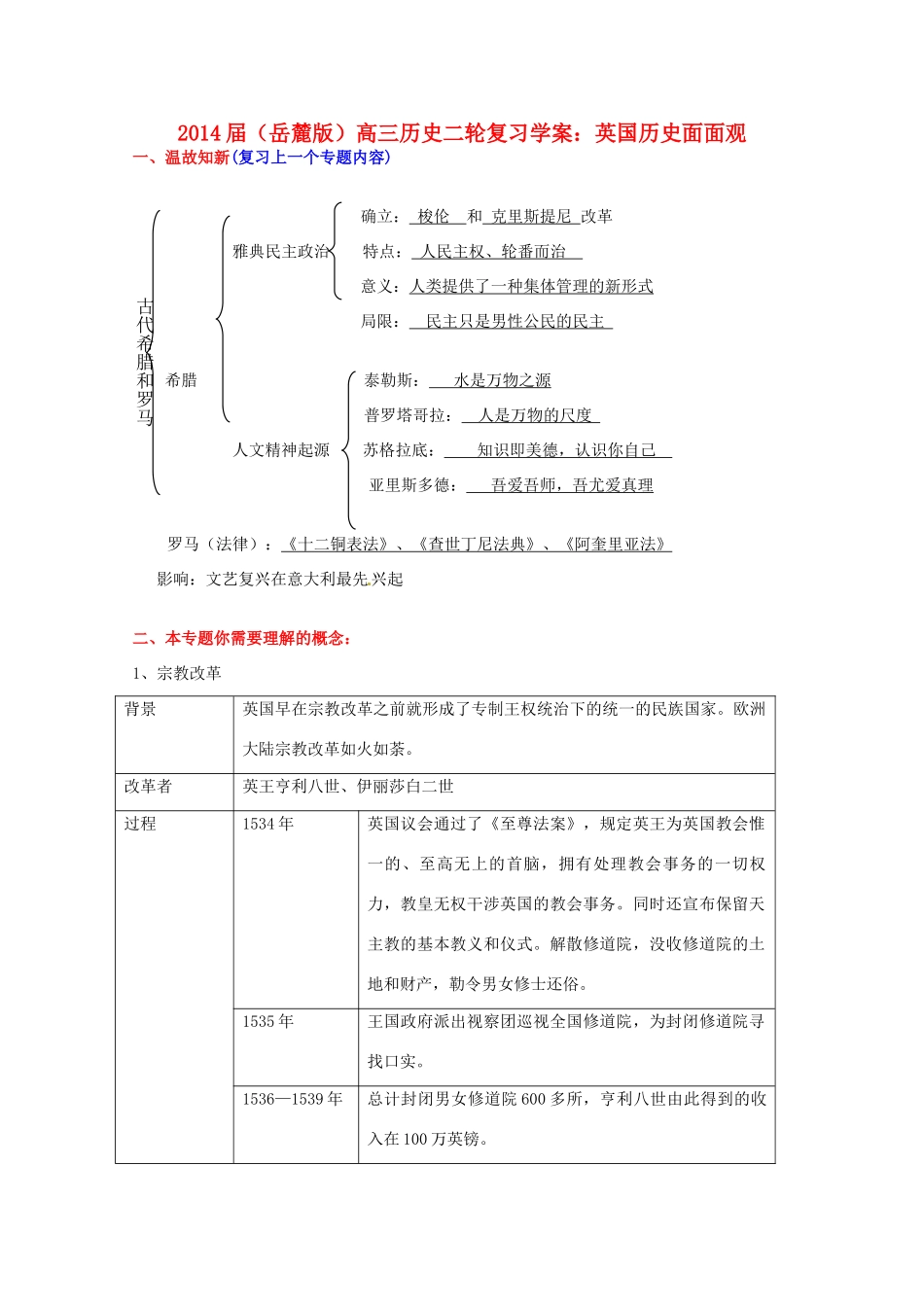 2014届高三历史二轮复习 英国历史面面观学案 岳麓版_第1页