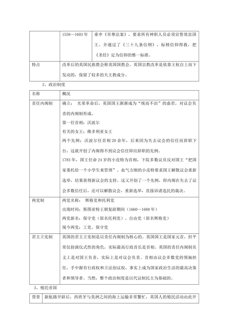 2014届高三历史二轮复习 英国历史面面观学案 岳麓版_第2页