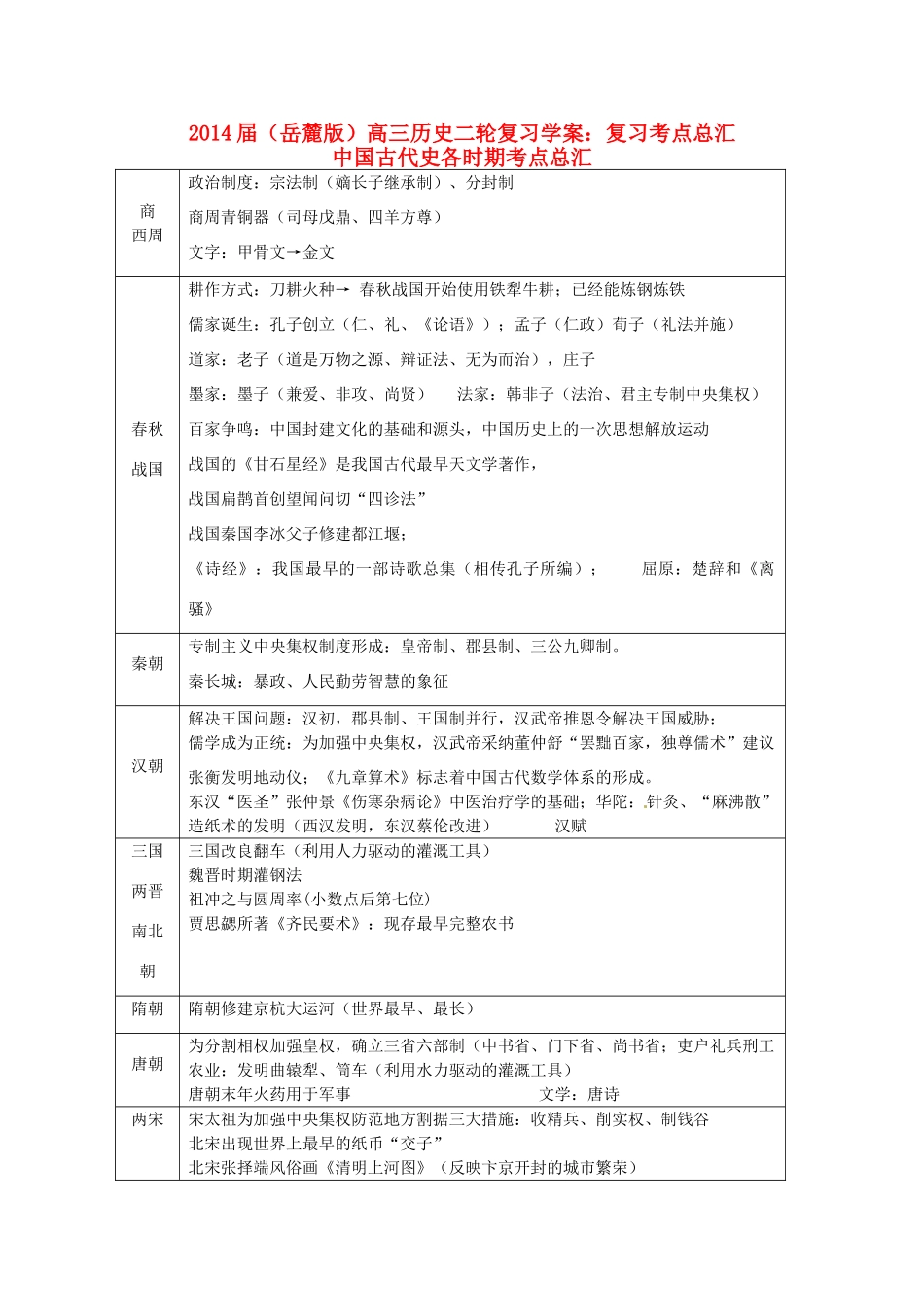 2014届高三历史二轮复习 中国古代史各时期考点总汇学案 岳麓版_第1页