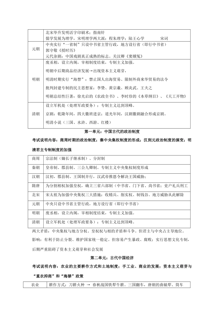 2014届高三历史二轮复习 中国古代史各时期考点总汇学案 岳麓版_第2页