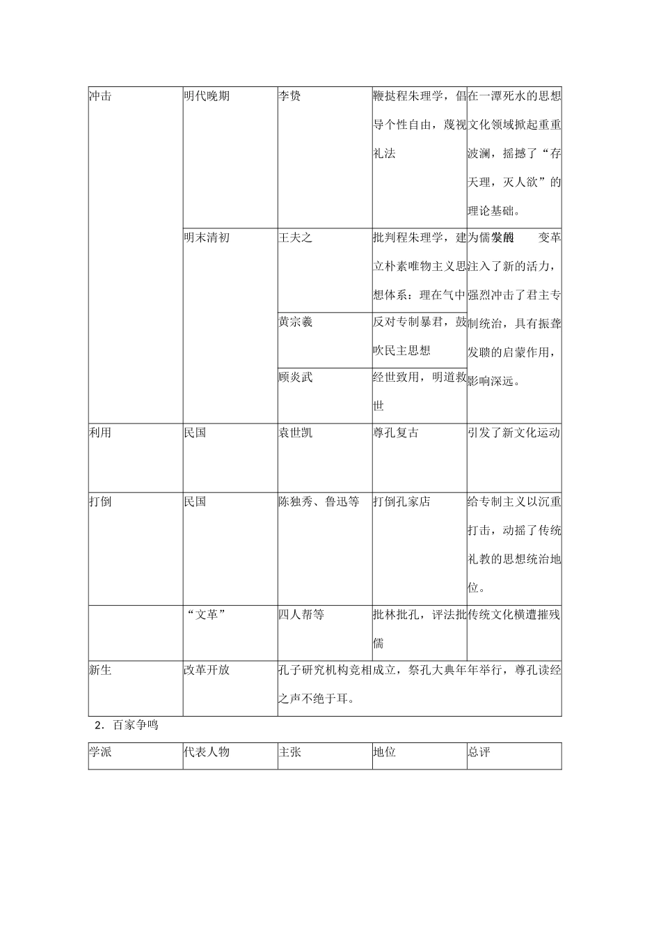2014届高三历史二轮复习 中国古代文化巡礼学案 岳麓版_第3页