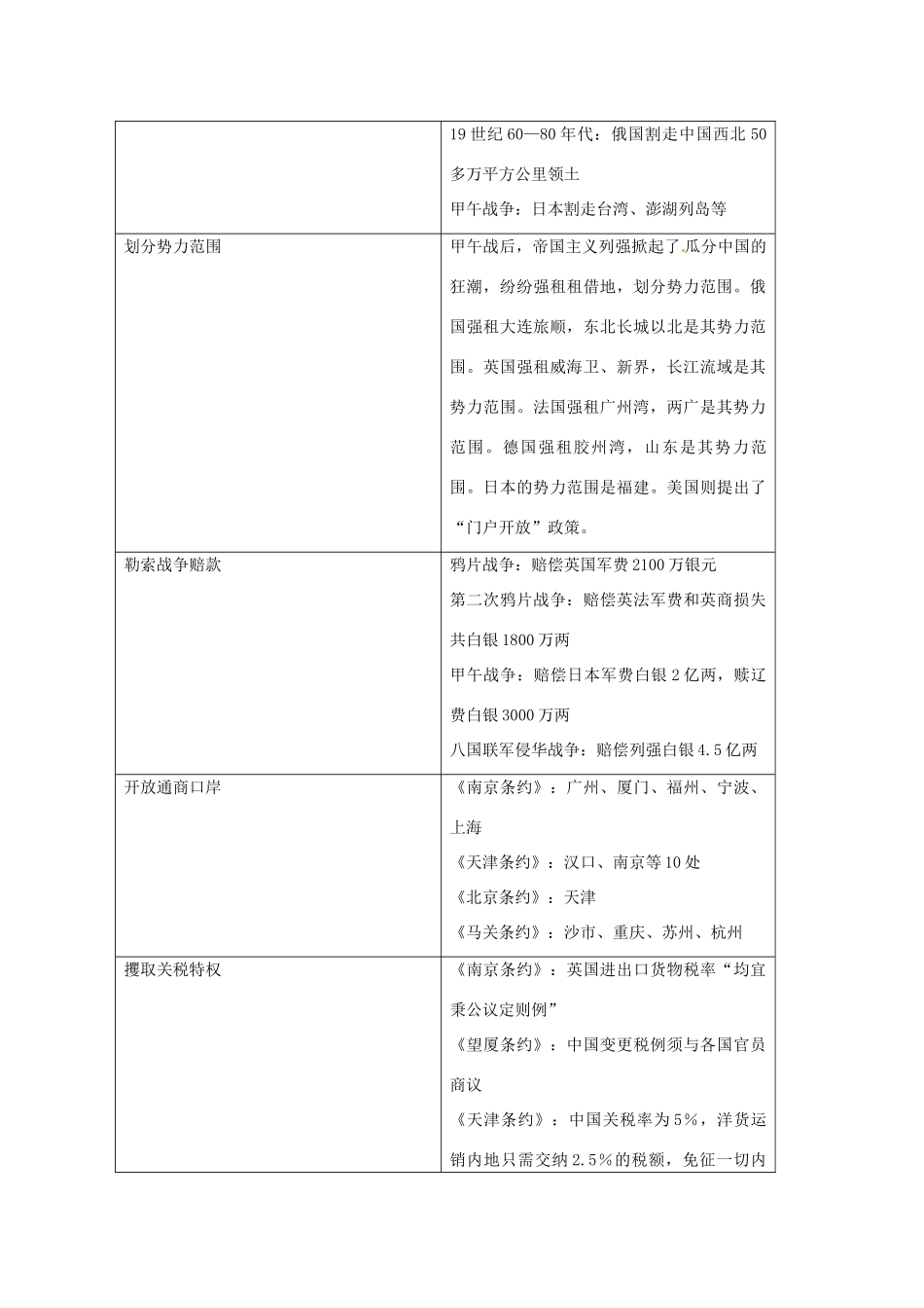 2014届高三历史二轮复习 中国近代经济发展学案 岳麓版_第2页