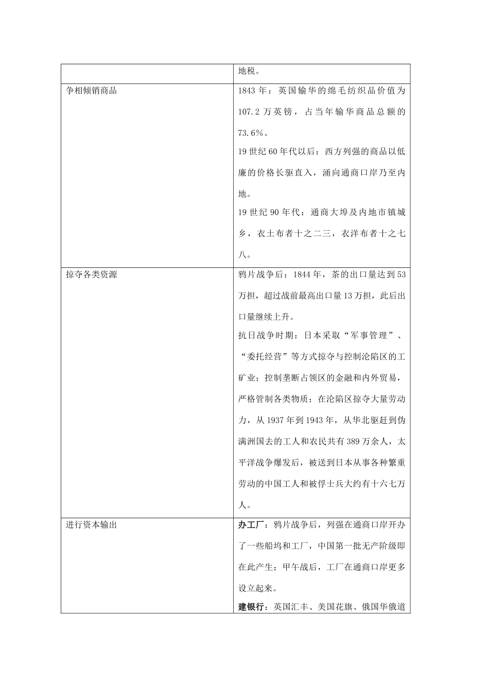 2014届高三历史二轮复习 中国近代经济发展学案 岳麓版_第3页