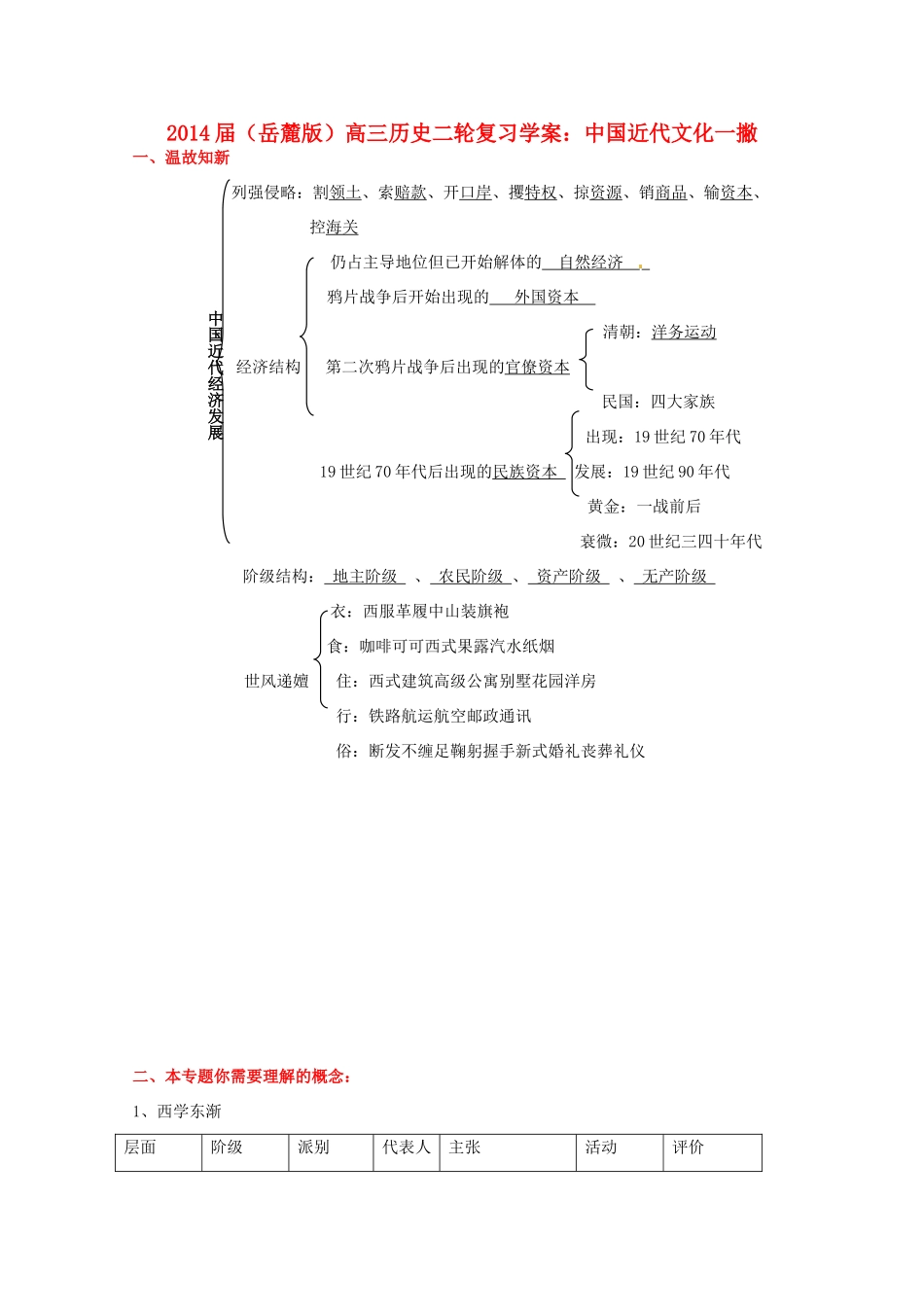 2014届高三历史二轮复习 中国近代文化一撇学案 岳麓版_第1页