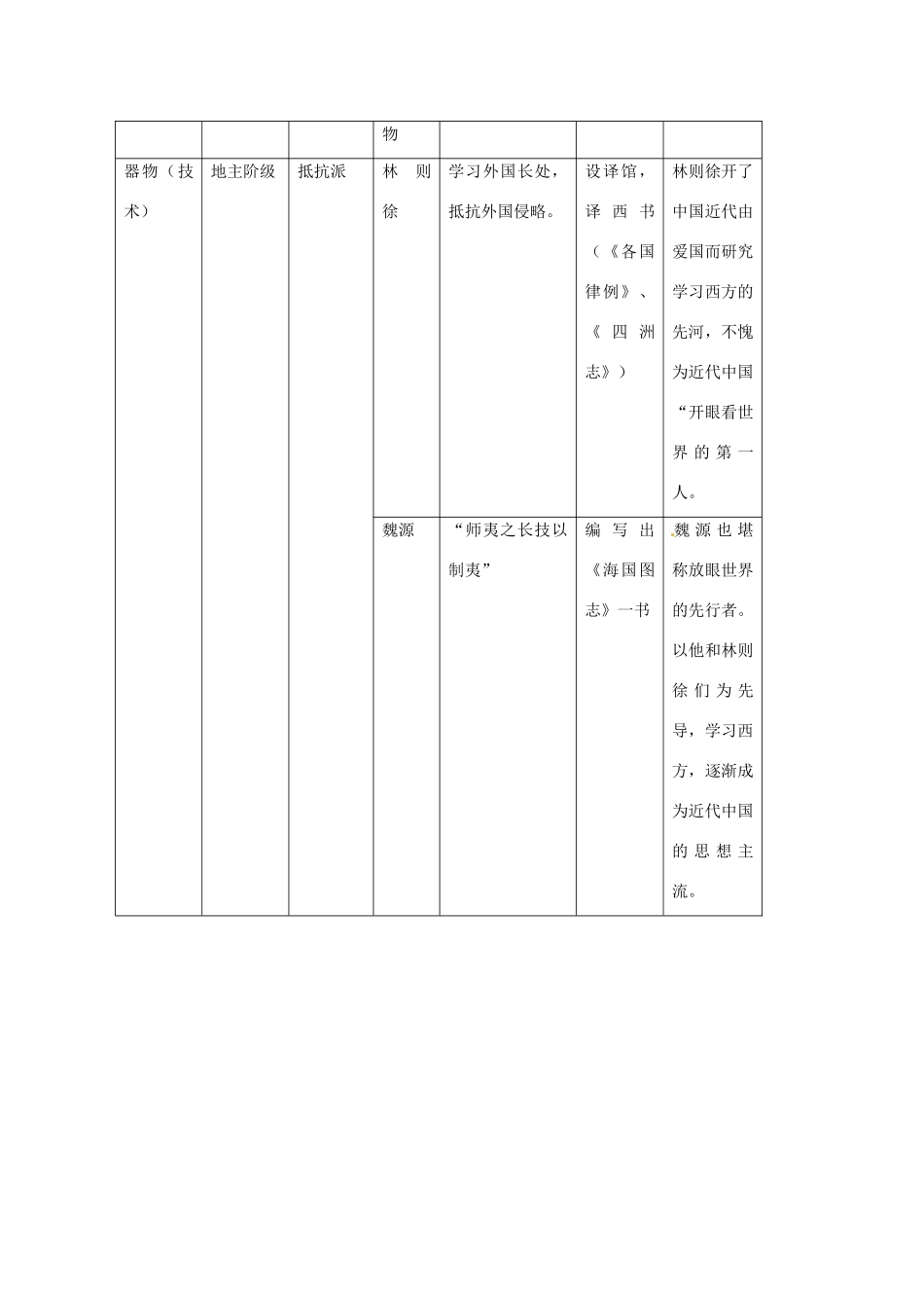 2014届高三历史二轮复习 中国近代文化一撇学案 岳麓版_第2页