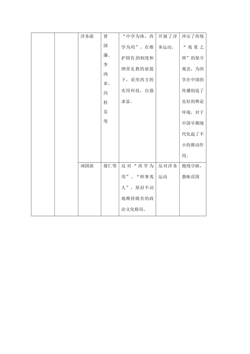2014届高三历史二轮复习 中国近代文化一撇学案 岳麓版_第3页