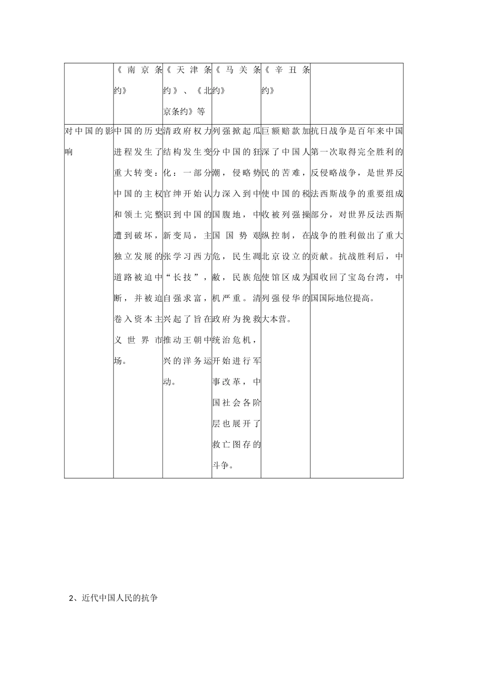 2014届高三历史二轮复习 中国近代政治制度学案 岳麓版_第3页